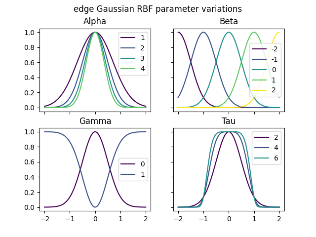 ../_images/edge_gaussian_rbf.png