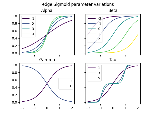 ../_images/edge_sigmoid.png